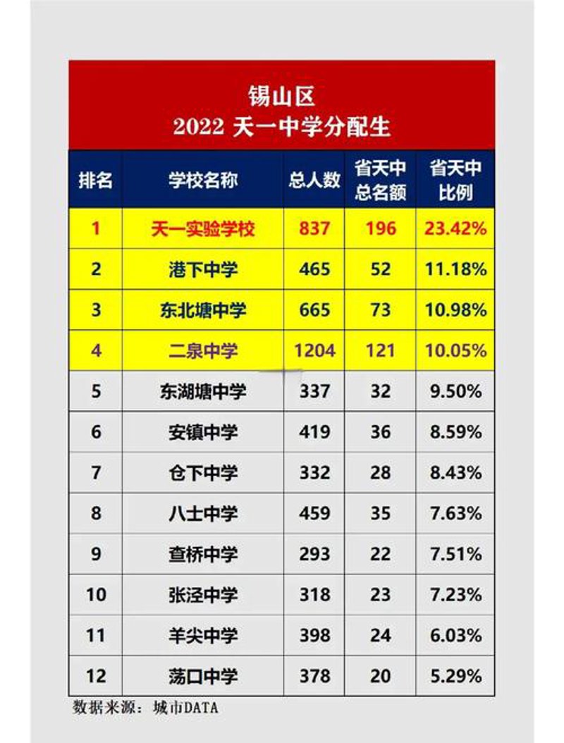 无锡二手房市场活跃度攀升：二手中介业乘风破浪