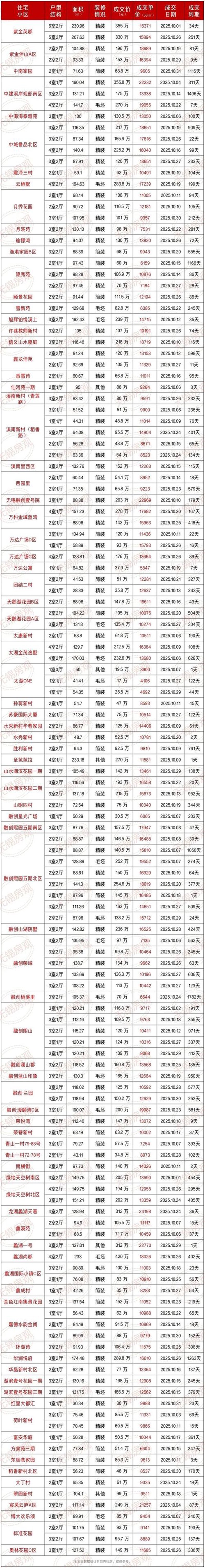 无锡房价